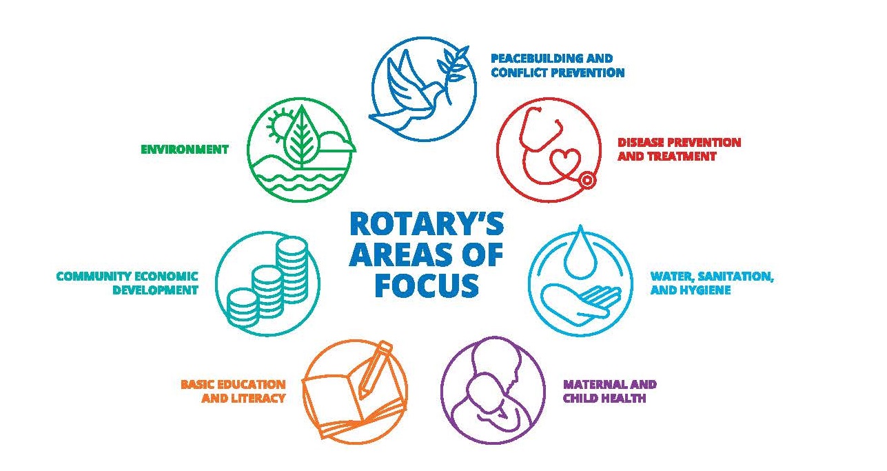 Rotary Areas of Focus The Rotary Club of Bryan Texas, Inc.